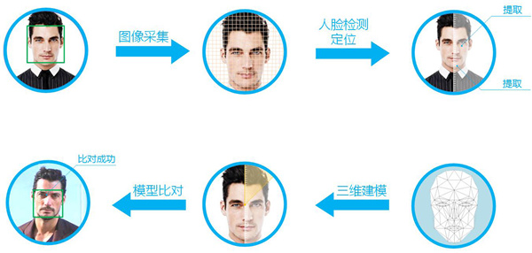 AɷƳڌI(y)(j)Tesla P4 GPUܘ(gu)(qing)ĘR(sh)e(w)F7500-P  (qing)XM(jn)ܷ
