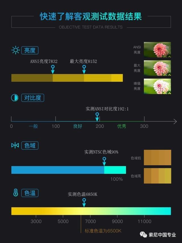 3LCDͶӰF755HZuy8000ȿmࡰ桱