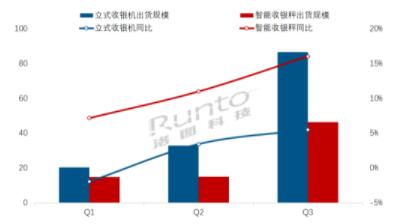 Q3ЇM(fi)O(sh)؛L2.4%ȫA(y)y{(dio)140f_