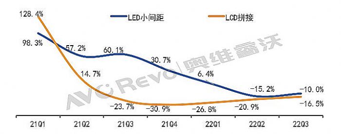Pc񣬇СgLEDǰN~Ӌ»7.7%