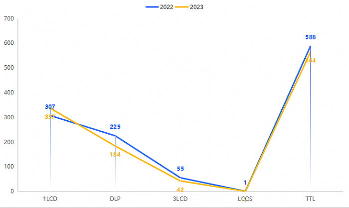 2023(ni)ͶӰЈ؛4%Os(lin)һԹСе
