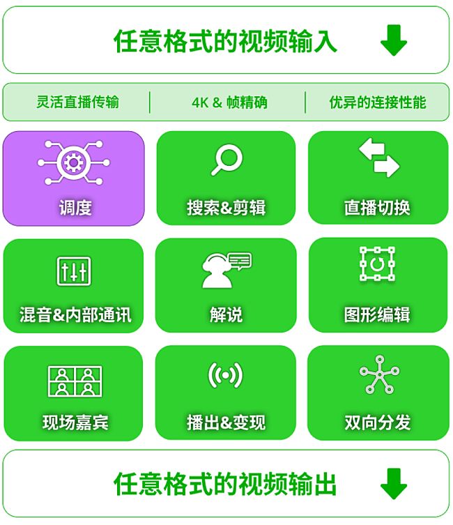 ͨ^TVU MediaHub{(dio)ȣÑ܉pM(jn)TVUںƲwϵ