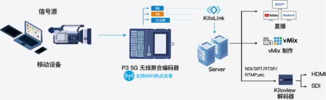 InfoComm 2024 直擊:千視新品P3和KiloLink技術(shù)閃耀亮相,現(xiàn)場(chǎng)亮點(diǎn)不斷