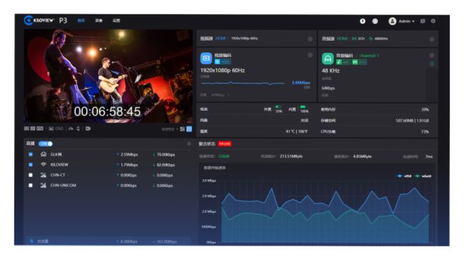 InfoComm 2024 直擊:千視新品P3和KiloLink技術(shù)閃耀亮相,現(xiàn)場(chǎng)亮點(diǎn)不斷