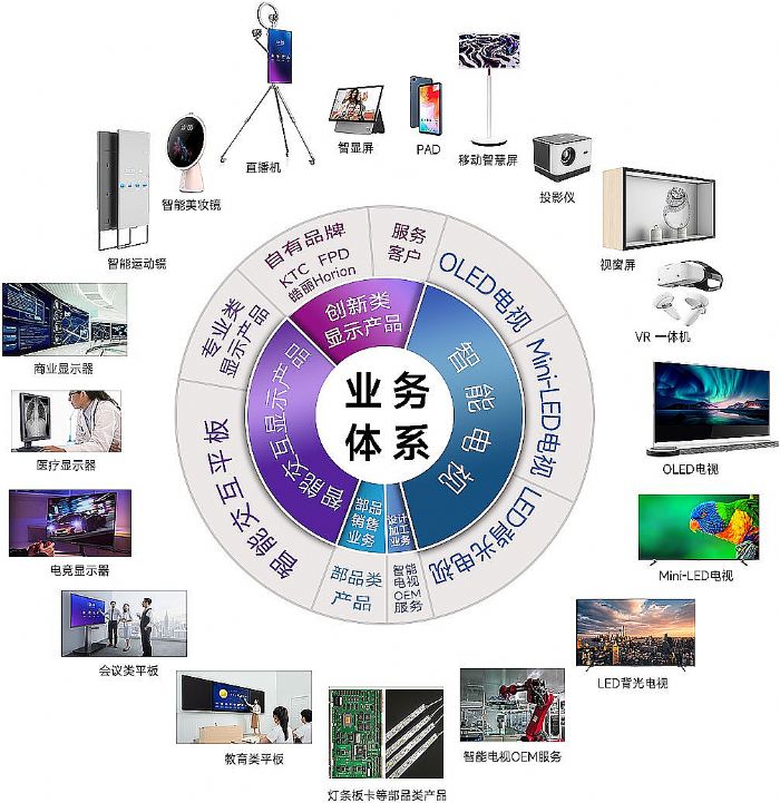 ϲӍحڿƼ2023ЇLEDИI(y)I50(qing)