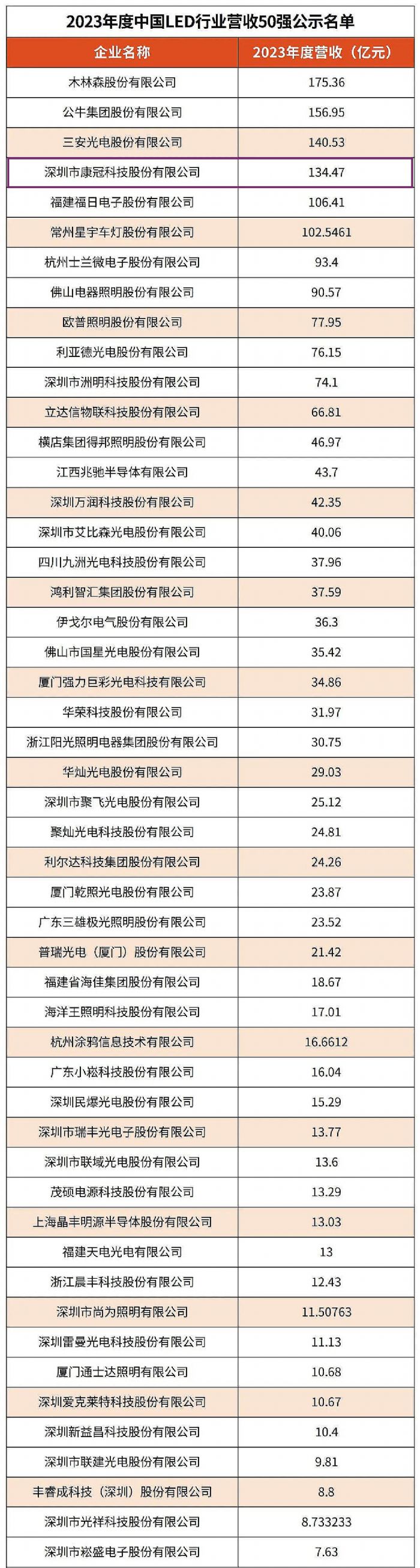 ϲӍحڿƼ2023ЇLEDИI(y)I50(qing)