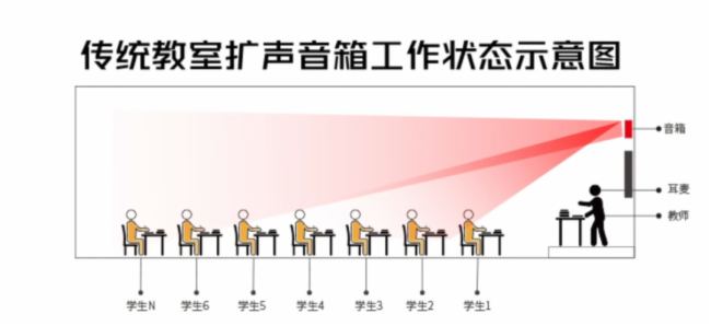 (chung)W(xu)O(sh)Ӌ(j)ܾΌ(sh)F(xin)W(xu)ͻƣ
