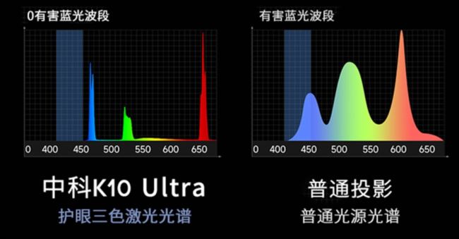 Ʒ | ӰԺͬԴпƘOK10 UltraҊ|(zh)