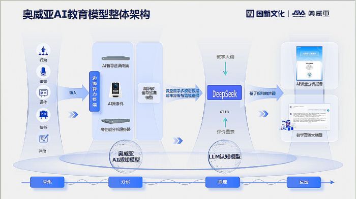 WAIDeepSeek(chung)(sh)ֻ̌W(xu)(chng)(gu)|(zh)C(j)2.png