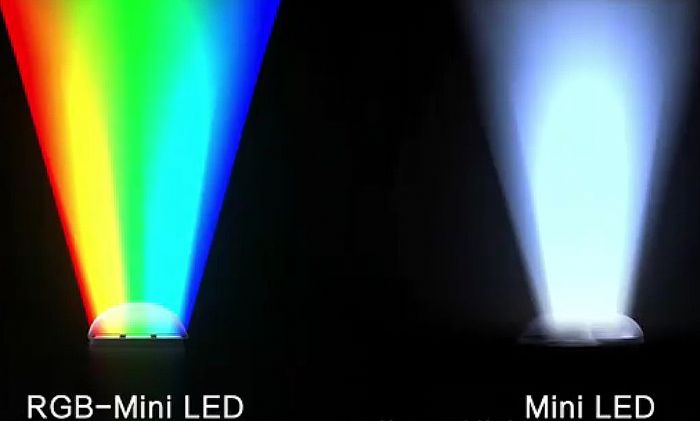 ʮRGB LEDкήaIC