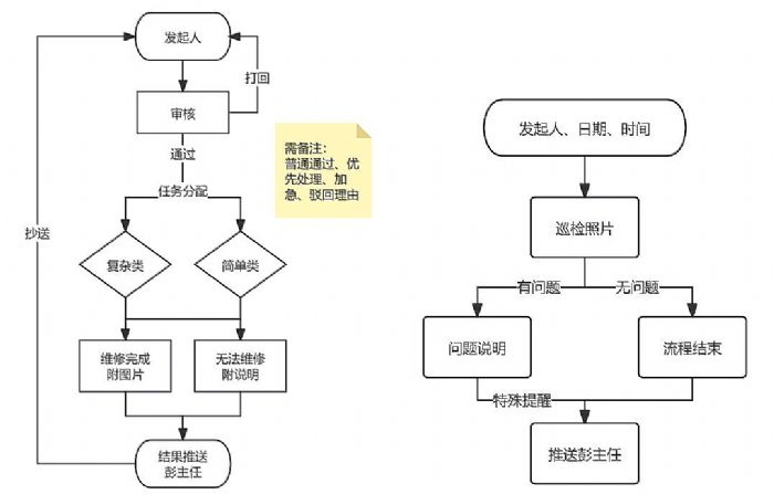 希沃魔方助力北京市育英學(xué)校密云分校高效管理