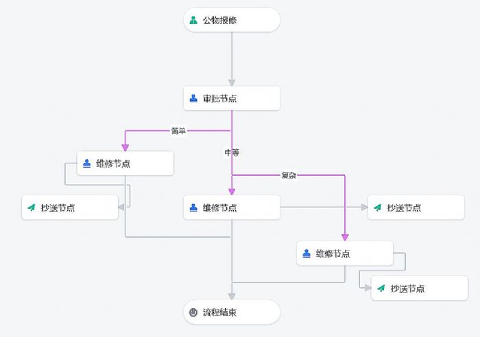 希沃魔方助力北京市育英學(xué)校密云分校高效管理