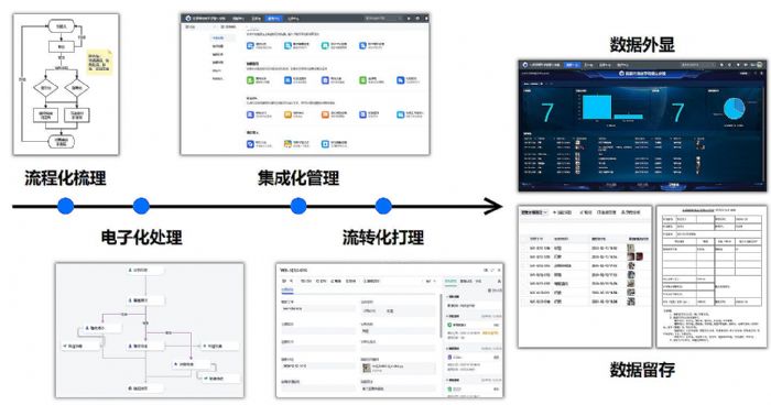 希沃魔方助力北京市育英學(xué)校密云分校高效管理