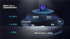 ƼMini/MicroLEDƄӘIL