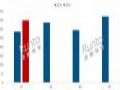 2025Q1ЇƽҎ(gu)ģq20%